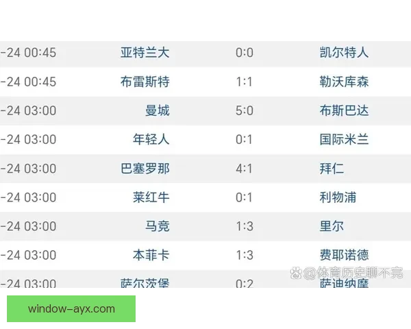 曼城最新战报揭示球队阵容调整与未来比赛策略分析