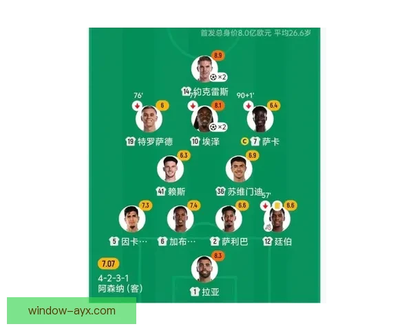 利物浦最新战绩分析与新赛季阵容调整预测