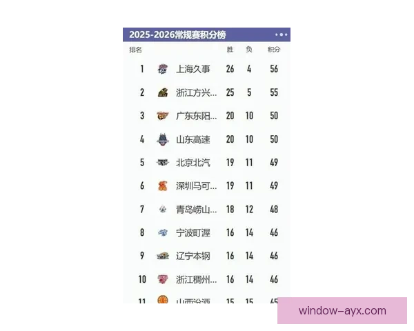 最新篮球联赛积分榜全面解析与排名走势分析