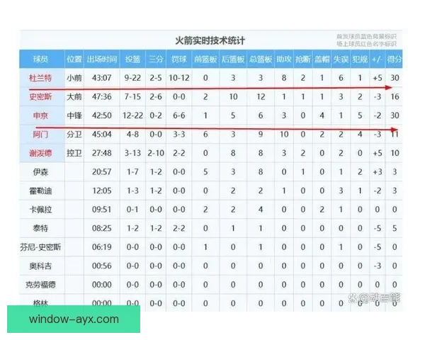 NBA火箭赛程全解析球队关键战役时间安排与赛季走势前瞻深度解读