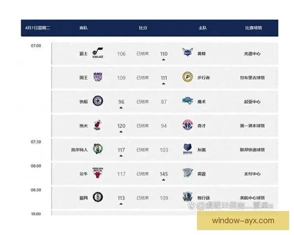 最新NBA火箭队完整赛程与关键对阵时间全解析