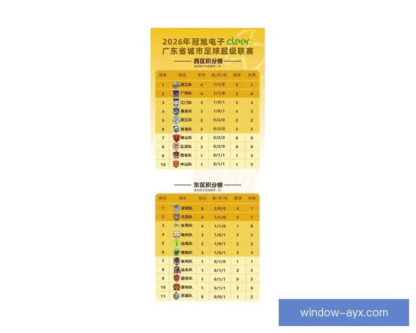 粤超联赛最新积分榜全面解析各队排名走势与赛季前景展望